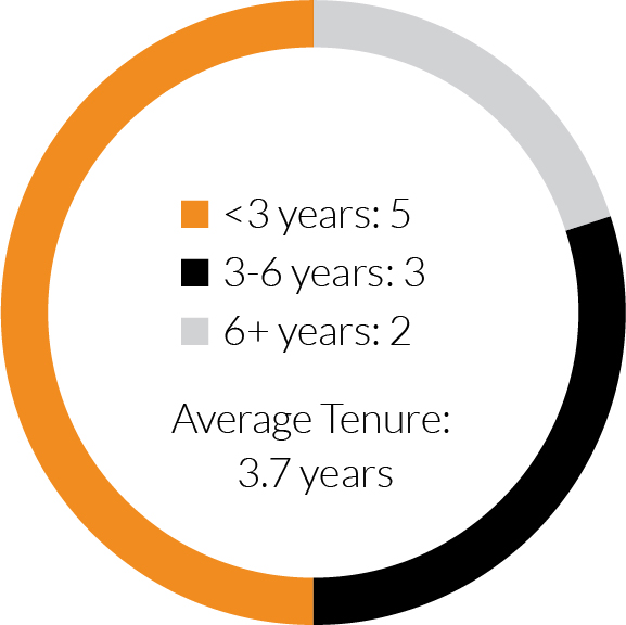 piechart_tenure.jpg